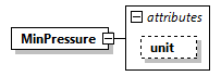 GreenBuildingXML_Ver7.04_p298.png