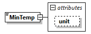 GreenBuildingXML_Ver7.04_p300.png