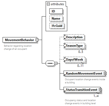 GreenBuildingXML_Ver7.04_p304.png