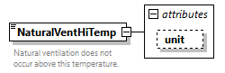 GreenBuildingXML_Ver7.04_p307.png