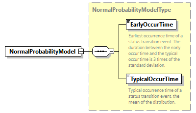 GreenBuildingXML_Ver7.04_p313.png