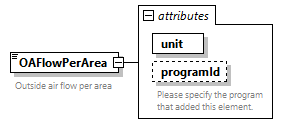 GreenBuildingXML_Ver7.04_p315.png
