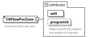 GreenBuildingXML_Ver7.04_p317.png