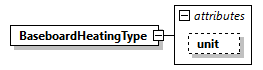 GreenBuildingXML_Ver7.04_p32.png