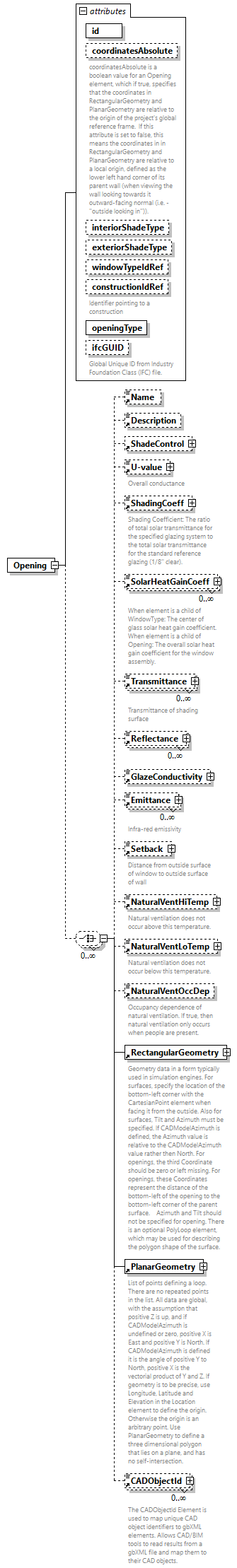 GreenBuildingXML_Ver7.04_p322.png