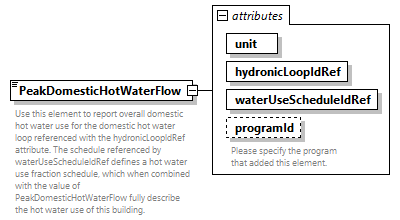 GreenBuildingXML_Ver7.04_p335.png