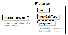 GreenBuildingXML_Ver7.04_p336.png