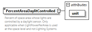 GreenBuildingXML_Ver7.04_p338.png