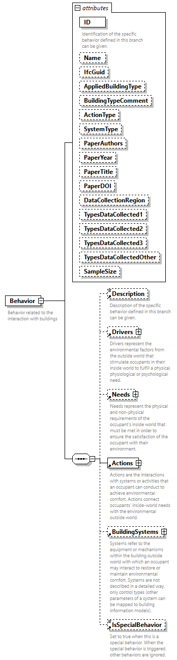 GreenBuildingXML_Ver7.04_p34.png