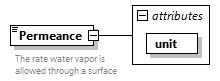 GreenBuildingXML_Ver7.04_p341.png