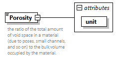 GreenBuildingXML_Ver7.04_p354.png