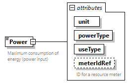 GreenBuildingXML_Ver7.04_p355.png