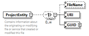 GreenBuildingXML_Ver7.04_p364.png