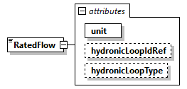 GreenBuildingXML_Ver7.04_p368.png