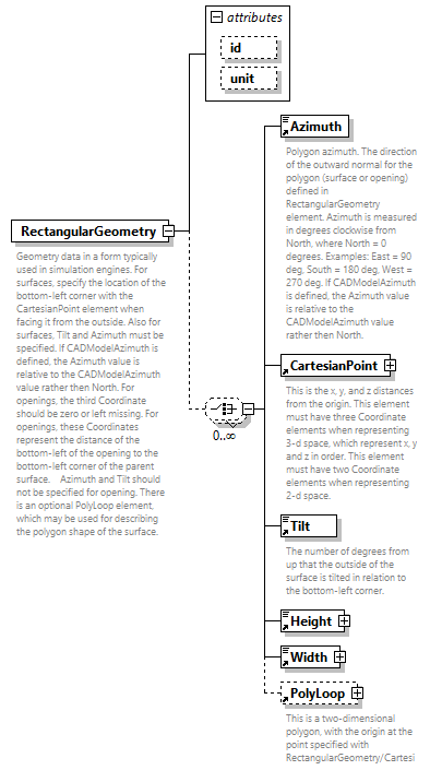 GreenBuildingXML_Ver7.04_p370.png