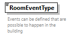 GreenBuildingXML_Ver7.04_p377.png