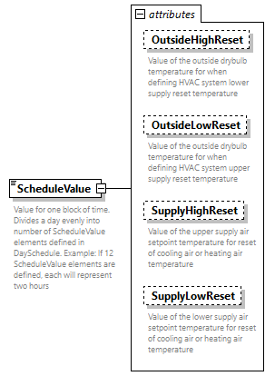 GreenBuildingXML_Ver7.04_p382.png