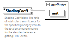 GreenBuildingXML_Ver7.04_p393.png