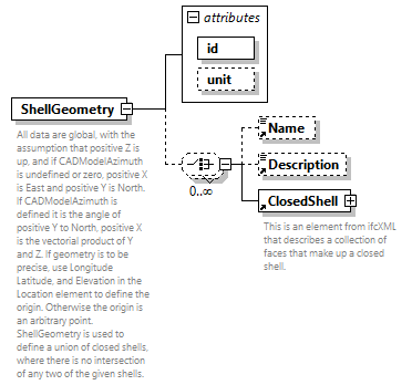 GreenBuildingXML_Ver7.04_p394.png