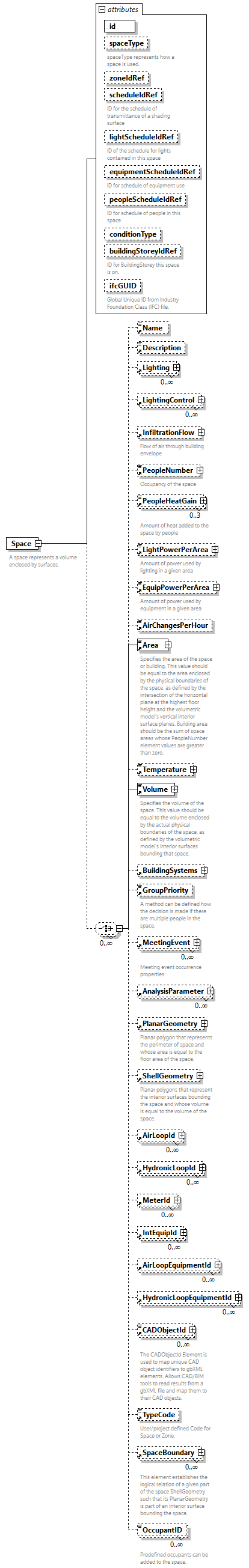 GreenBuildingXML_Ver7.04_p401.png