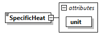 GreenBuildingXML_Ver7.04_p405.png