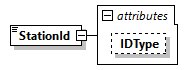 GreenBuildingXML_Ver7.04_p412.png