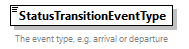 GreenBuildingXML_Ver7.04_p415.png