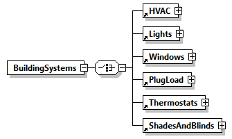 GreenBuildingXML_Ver7.04_p42.png