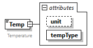 GreenBuildingXML_Ver7.04_p427.png