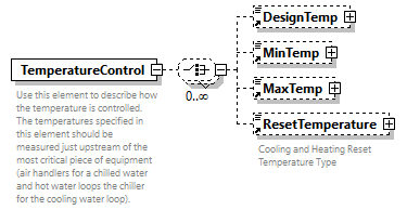 GreenBuildingXML_Ver7.04_p429.png