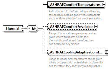 GreenBuildingXML_Ver7.04_p431.png