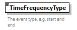 GreenBuildingXML_Ver7.04_p437.png