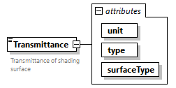 GreenBuildingXML_Ver7.04_p441.png
