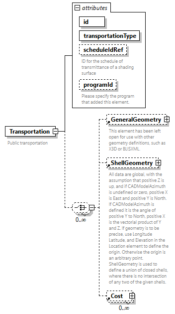 GreenBuildingXML_Ver7.04_p442.png