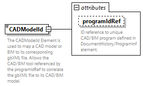 GreenBuildingXML_Ver7.04_p45.png