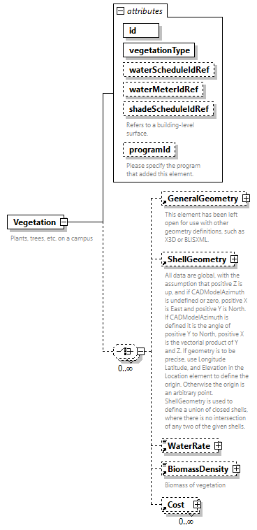GreenBuildingXML_Ver7.04_p450.png