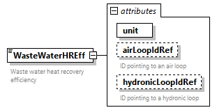 GreenBuildingXML_Ver7.04_p456.png