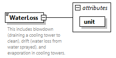 GreenBuildingXML_Ver7.04_p457.png