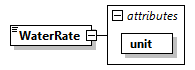 GreenBuildingXML_Ver7.04_p458.png