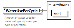 GreenBuildingXML_Ver7.04_p459.png