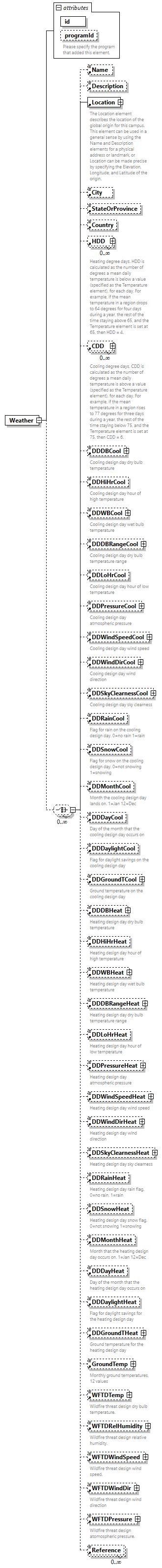 GreenBuildingXML_Ver7.04_p460.png