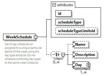 GreenBuildingXML_Ver7.04_p462.png