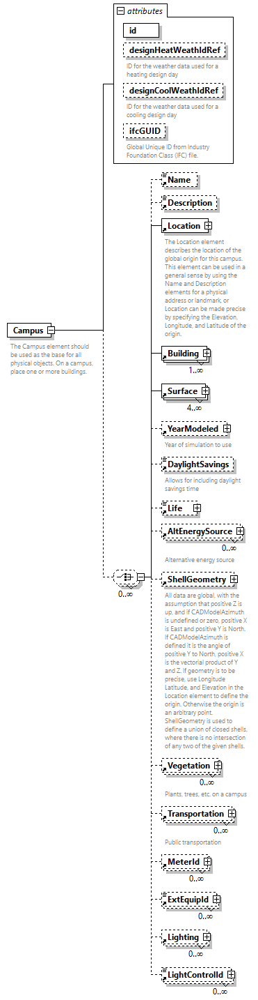 GreenBuildingXML_Ver7.04_p47.png