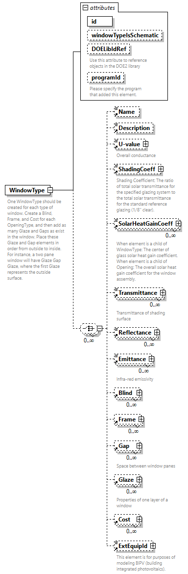 GreenBuildingXML_Ver7.04_p473.png