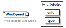 GreenBuildingXML_Ver7.04_p475.png