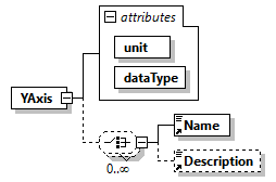 GreenBuildingXML_Ver7.04_p477.png