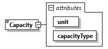 GreenBuildingXML_Ver7.04_p48.png