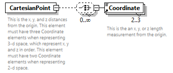 GreenBuildingXML_Ver7.04_p49.png