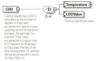 GreenBuildingXML_Ver7.04_p50.png