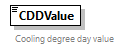 GreenBuildingXML_Ver7.04_p51.png